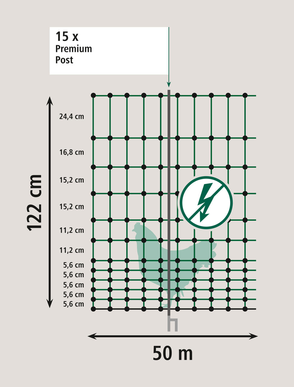 AKO Filet volaille Premium, 122 cm, non électriﬁable