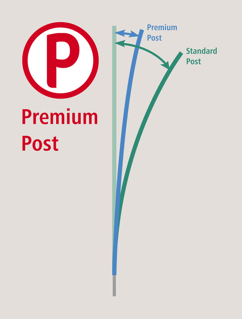AKO PoultryNet Premium