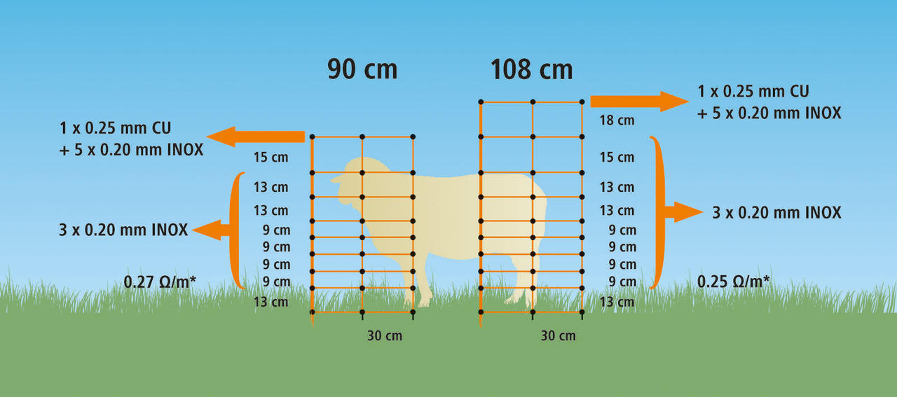 AKO TitanNet- Filet combiné pour moutons, 90 cm